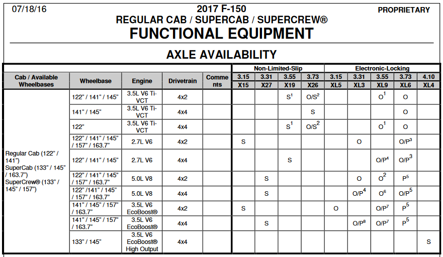 Ford 8 8 Axle Width Chart