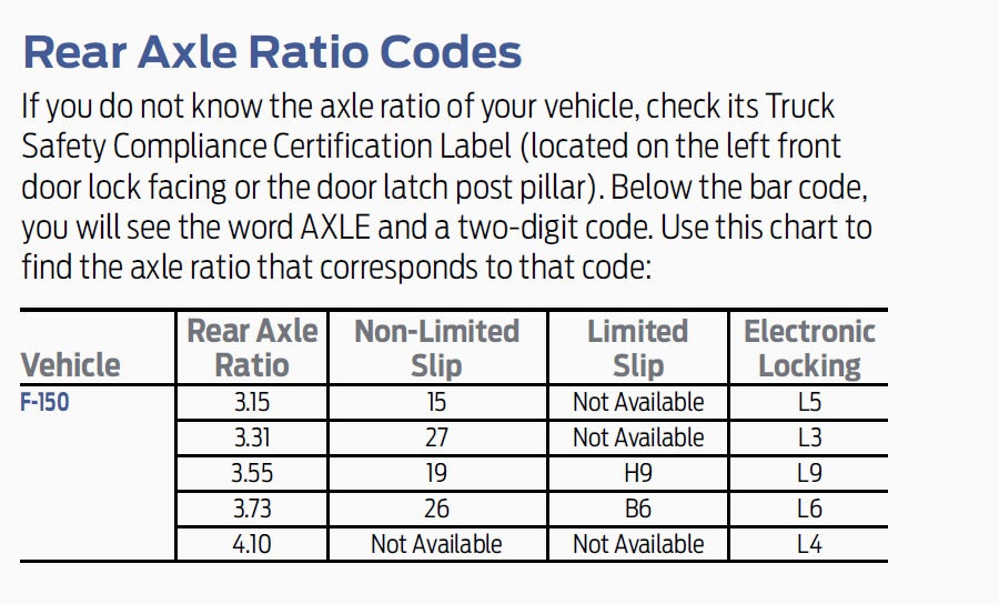 Rear Axle Gear Ratio Chart