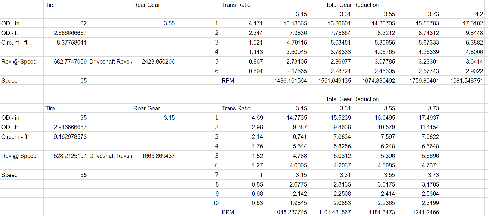 Ford F 150 Gear Ratio Chart