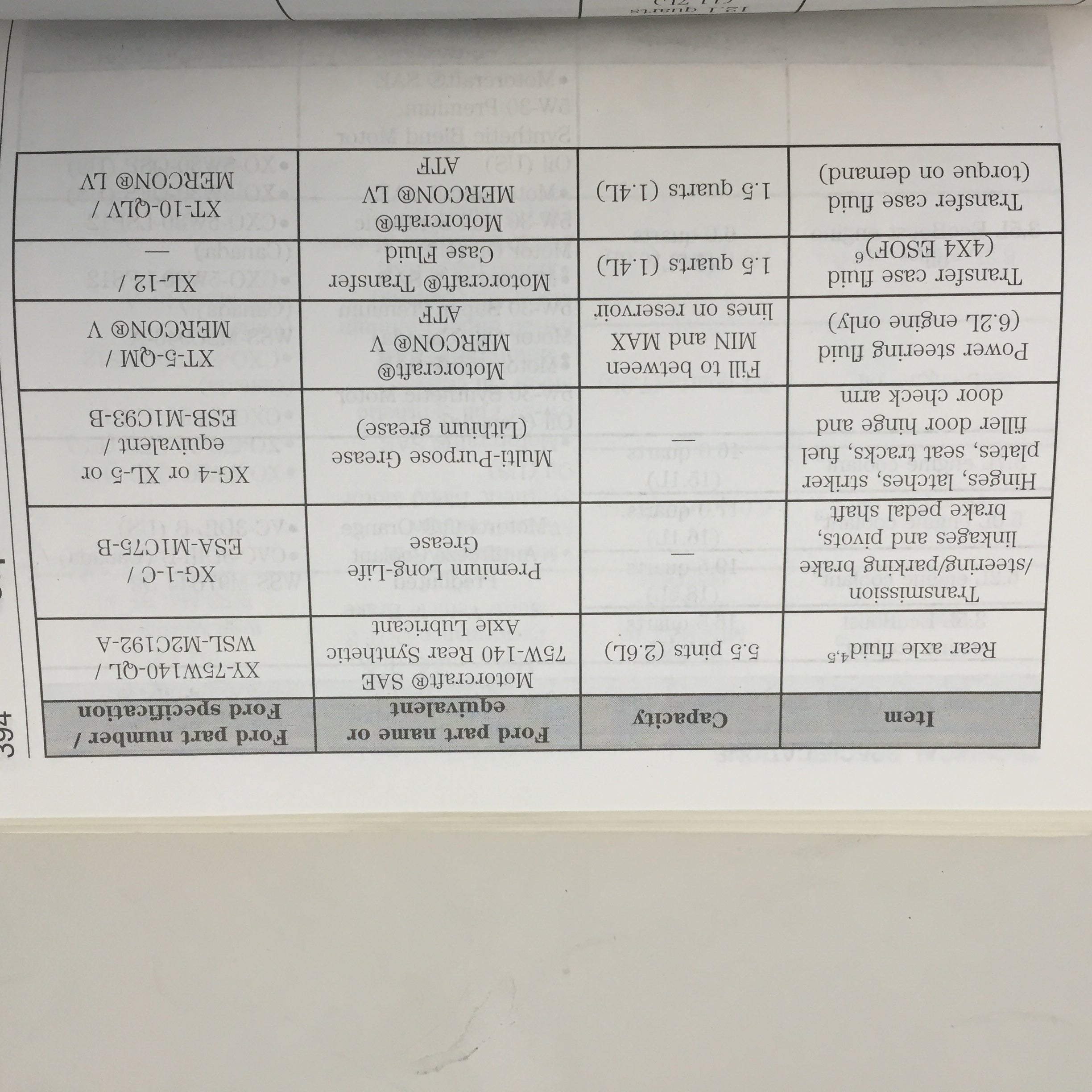 Motorcraft Transfer Case Fluid Chart